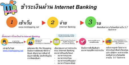  Internet Banking